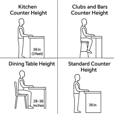 standard kitchen counter height